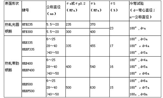 热轧型钢和冷轧型钢的区别