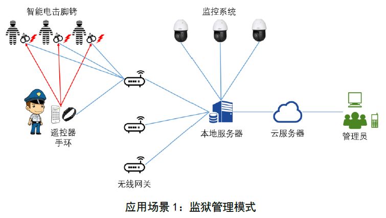 真空电子技术