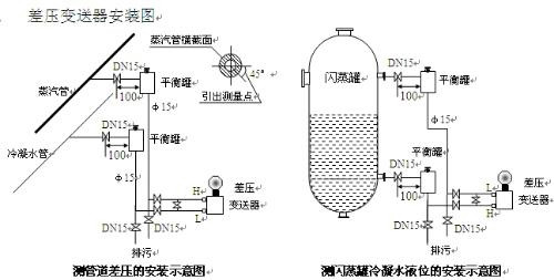 气体传感器引脚