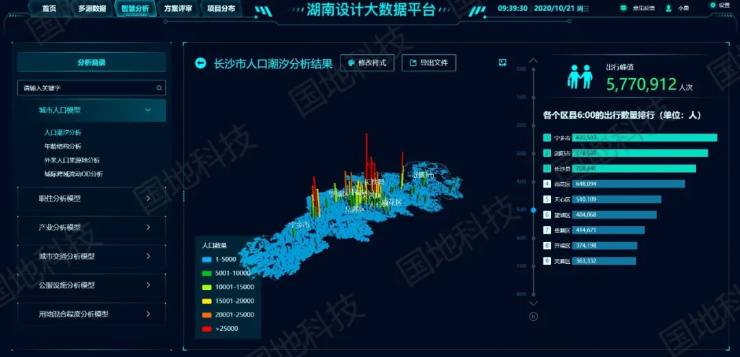 辅助设计有哪些