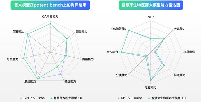 织物模型