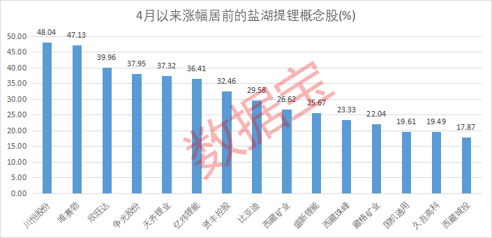 锂矿行业的现在和未来