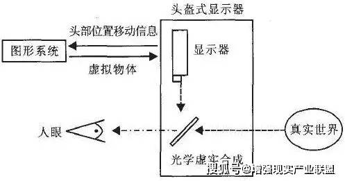 量热仪结构