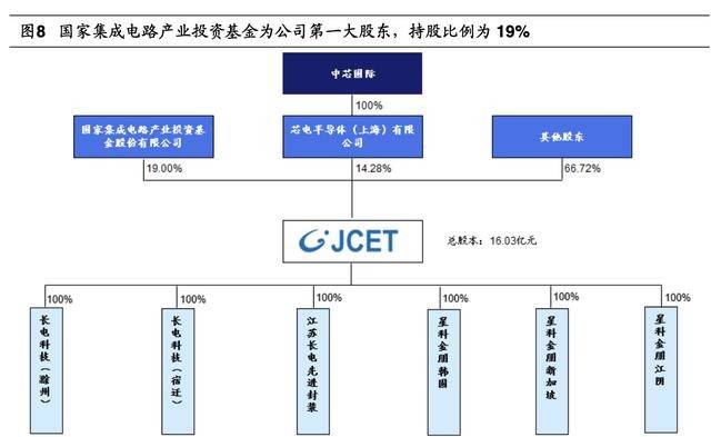 毛纺科技