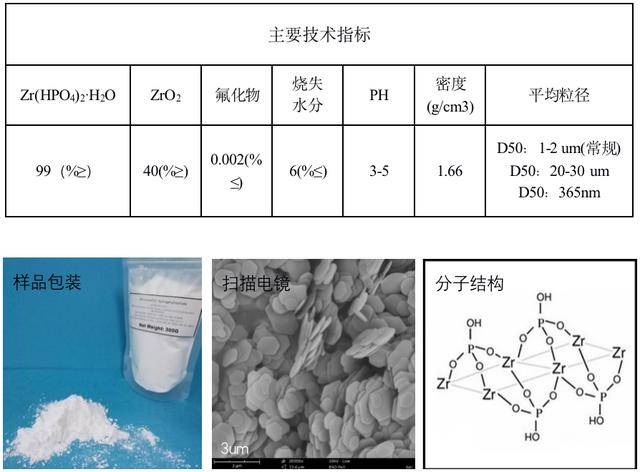 高温粉末涂料