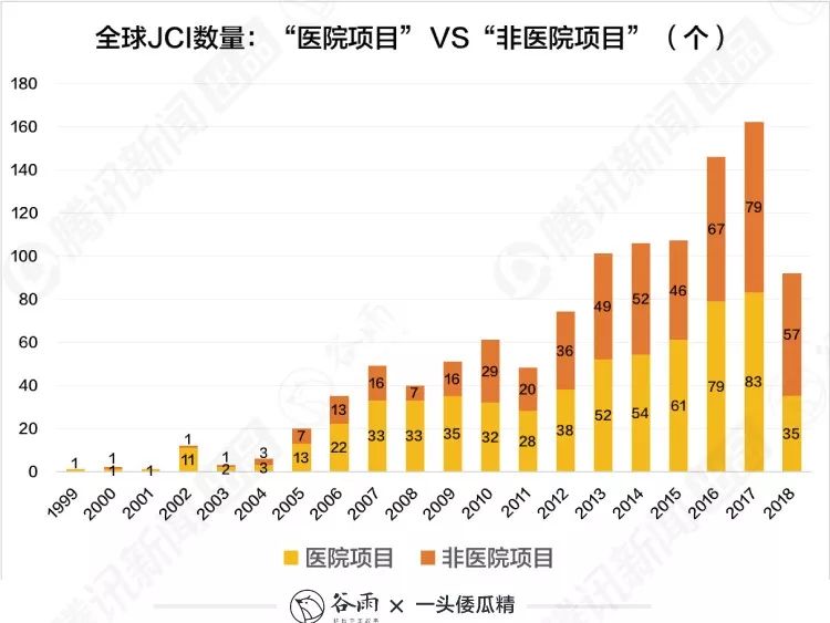 膨松剂的最大使用量