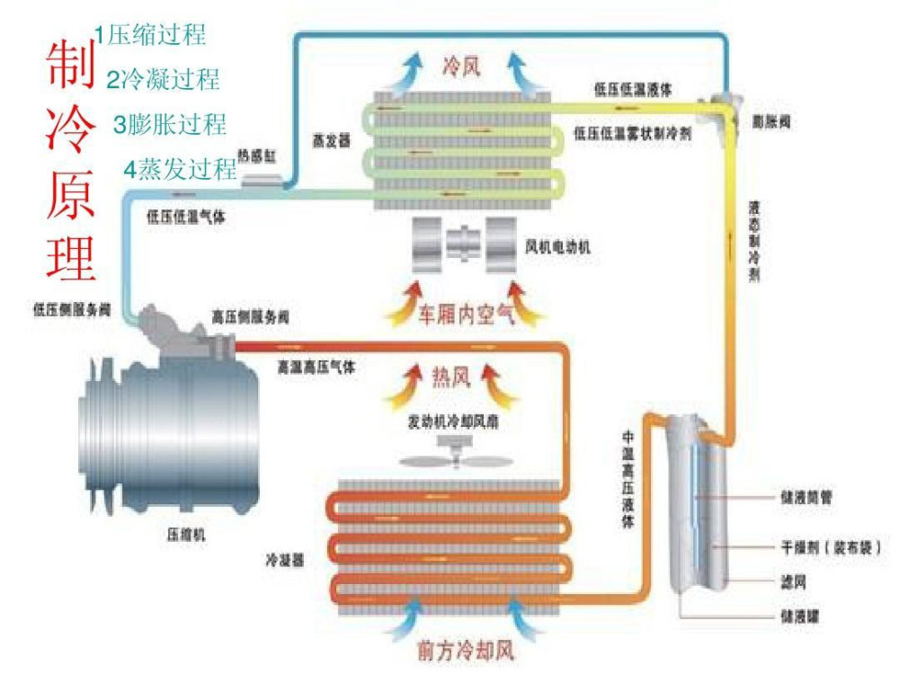 精密空调皮带