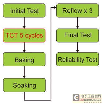 电子产品可靠性测试报告