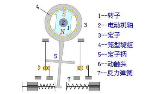 碰碰车配件大全