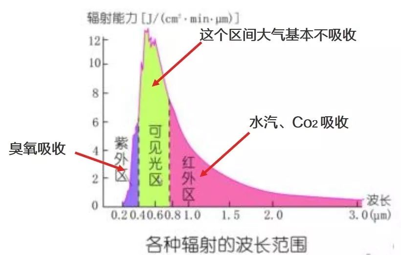 发热盘发热原理