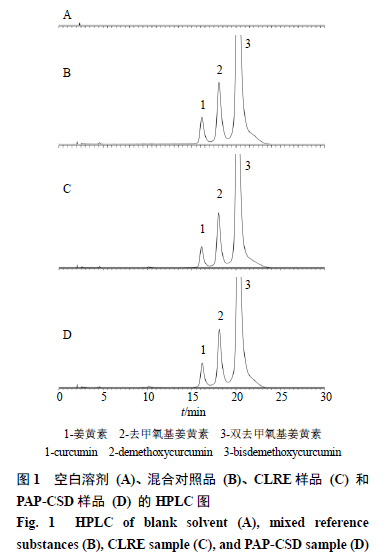 离子色谱法标准曲线的绘制