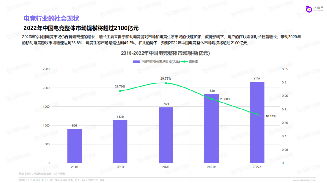 直播与电竞发展趋势