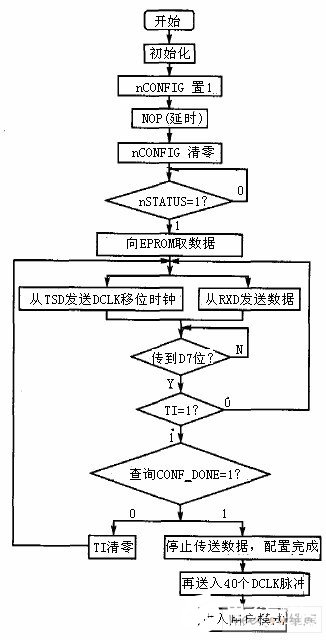 铁丝网设计