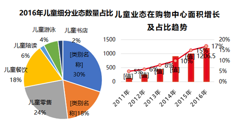 美食经济市场分析