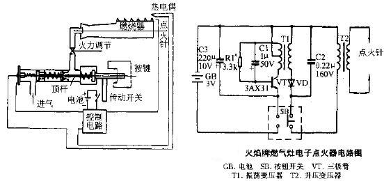 脉冲点火器结构图,脉冲点火器结构图与统计分析解析说明——版位25.67.16研究,实际数据说明_版章54.29.92