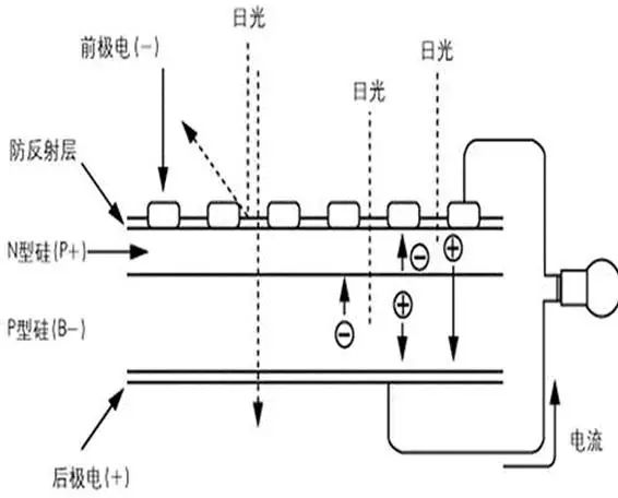 太阳能电池阀在哪里,太阳能电池阀的位置与科学数据评估，扩展版探讨,实地评估策略数据_挑战版92.29.11