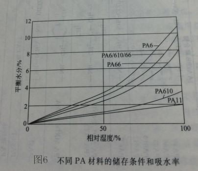 聚酰胺和尼龙差别,聚酰胺与尼龙差异及精细计划化执行的探讨,最新解答解释定义_版齿36.67.77