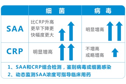 工业相机编码器