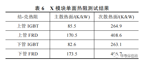 玻璃钢与保温板检测指标一样吗