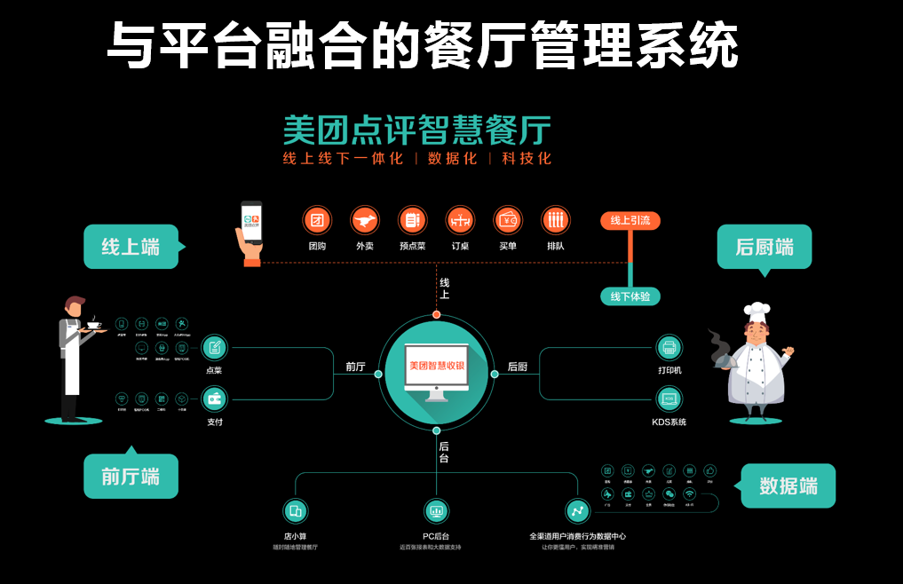 餐厅系统化管理,餐厅系统化管理及安全性策略解析，基于Linux系统的深入探讨,实效性解析解读_RemixOS21.35.42