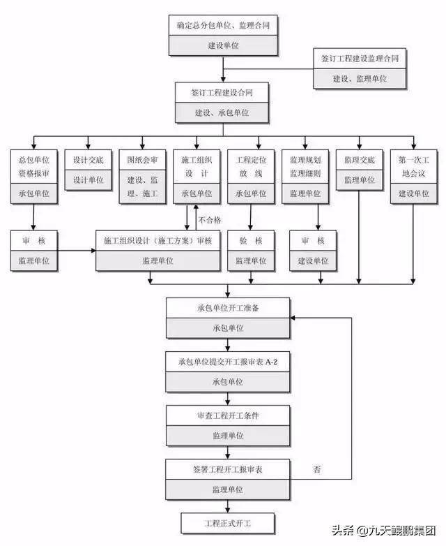 毛纺工艺流程的特点