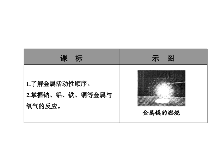 包装试验设计包括哪些内容