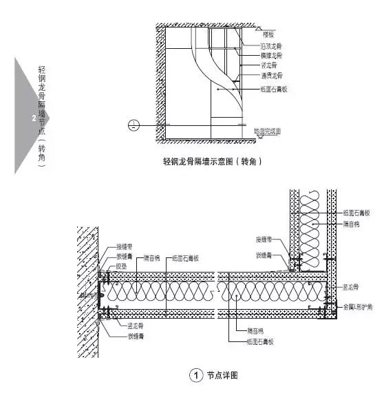 轻钢龙骨的优势与劣势