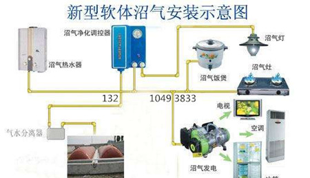 过滤机与管道湿度传感器的关系