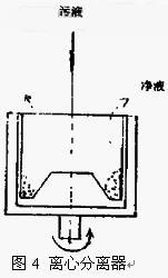 机床过滤系统