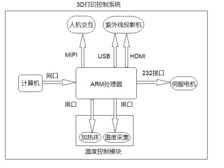 接线印刷特征