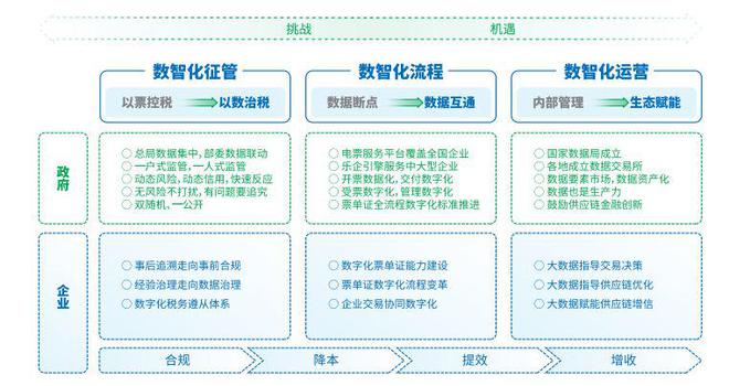 天然气耐火等级