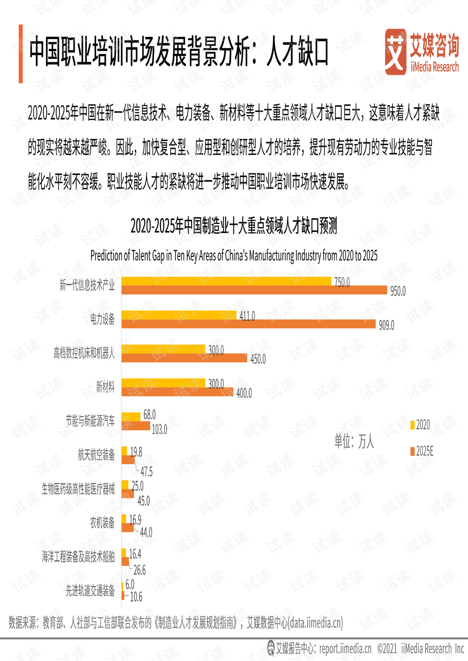 背肌训练动作