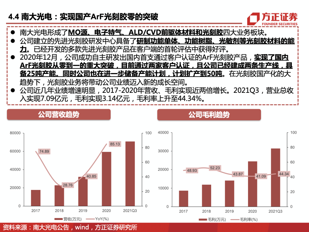 碱性染料能被酸中和吗