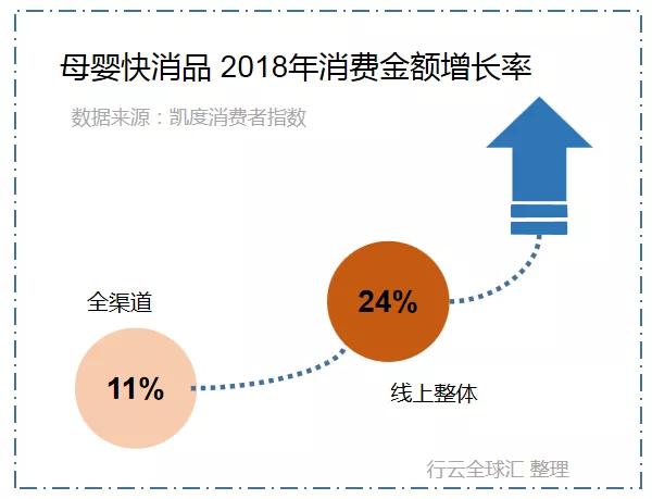 流量类型其他业务流量什么意思