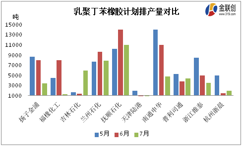 聚氨酯橡胶聚合方法