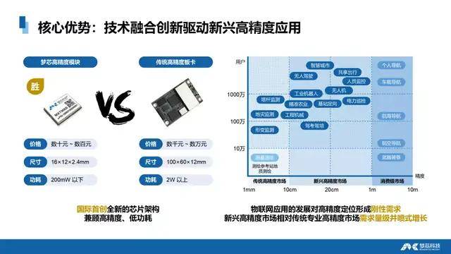 模块化接口