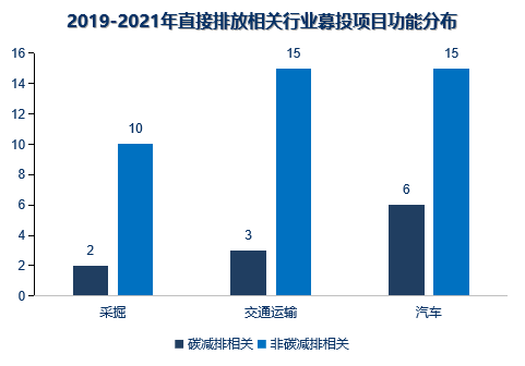 电磁测量设备