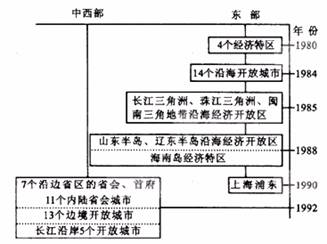 酒水车是什么意思