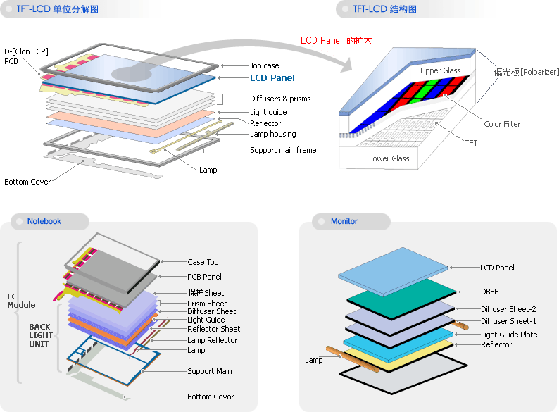 手机屏幕玻璃制作工艺