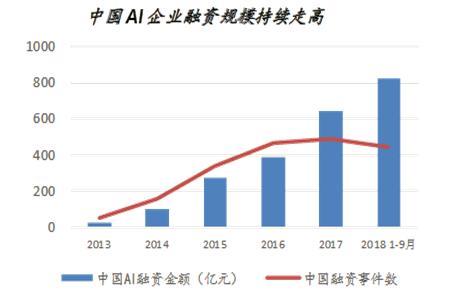 人工智能专业就业方向工资