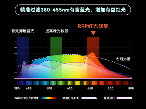 闪烁灯技术应用