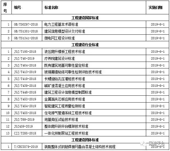 绿化工程机械一览表