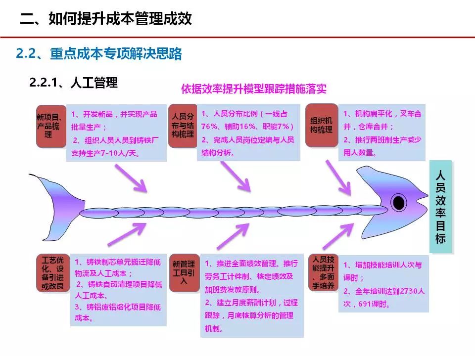 内燃机污染物,内燃机污染物控制与可靠性操作方案进阶研究,持续计划实施_精英版46.29.34