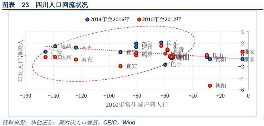 交通运输的空间效应表现为