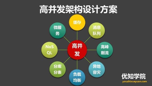 轴承合金必须具备哪些特征