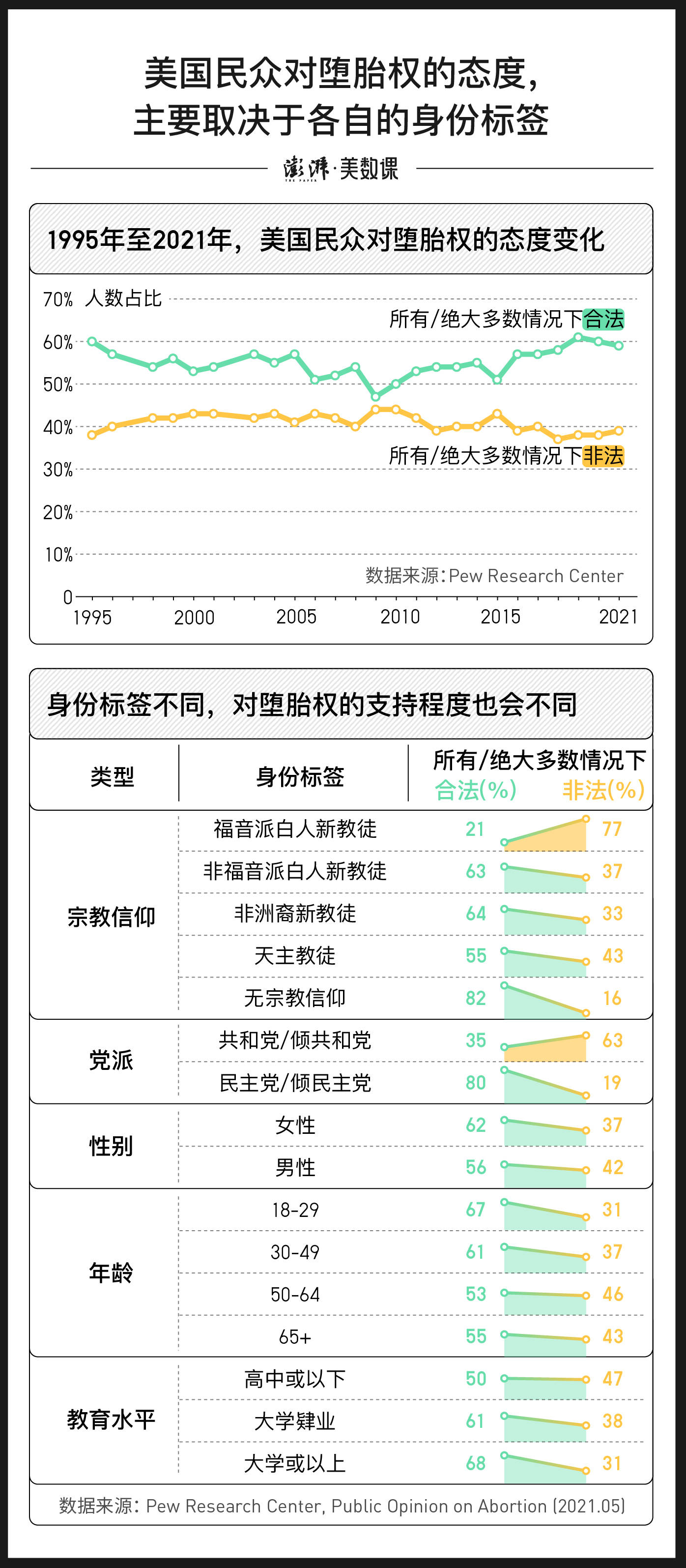 无痛人流的费用可以报销吗