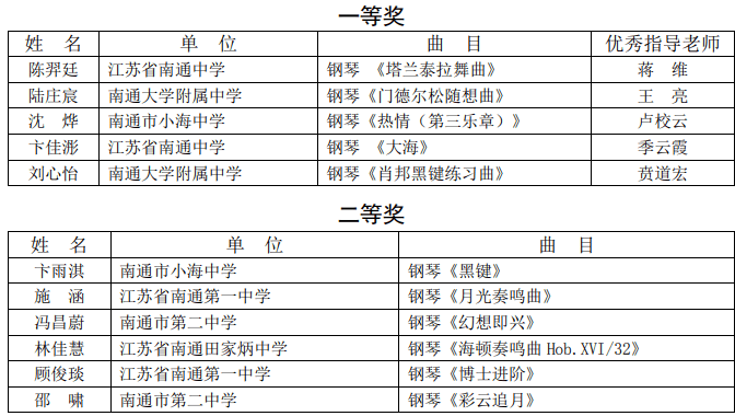 吹奏类乐器分为哪三类