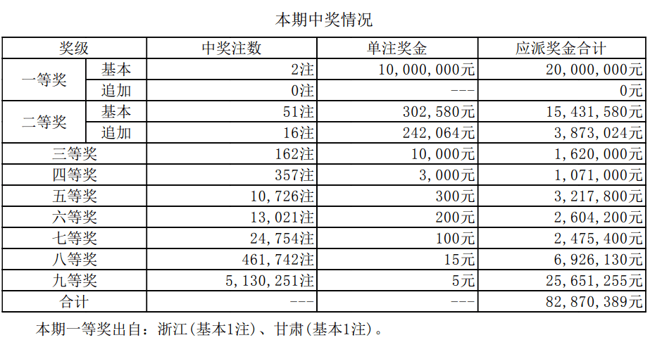 新澳老澳开奖结果查询表