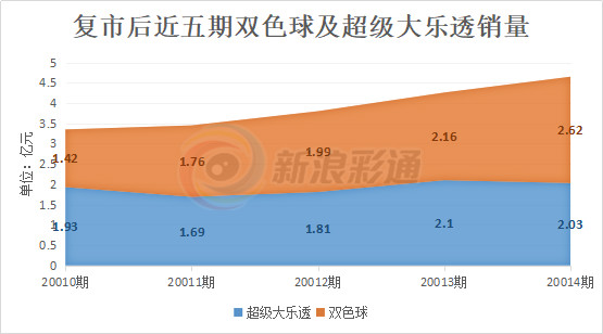 202599噢门彩资料