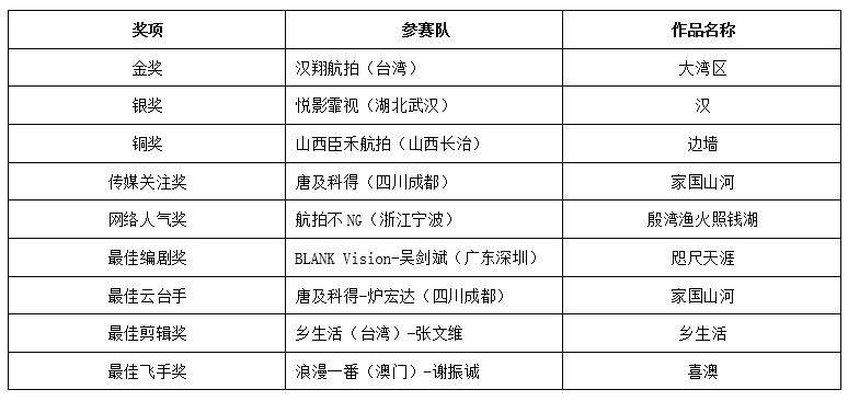 澳门第151期开奖结果